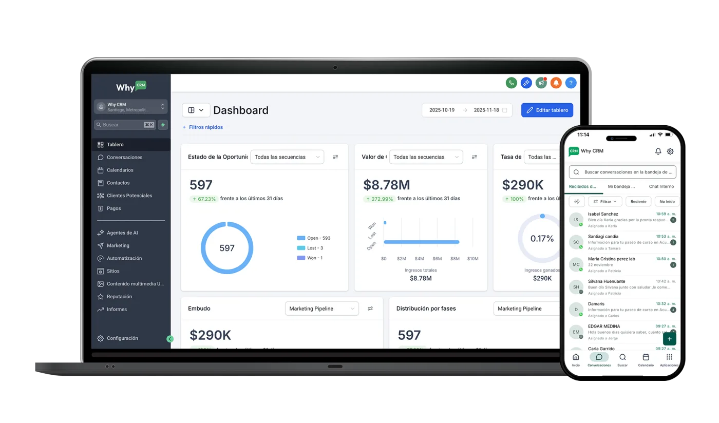 Panel de Why CRM en notebook y celular, con embudo de ventas, oportunidades y bandeja de conversaciones